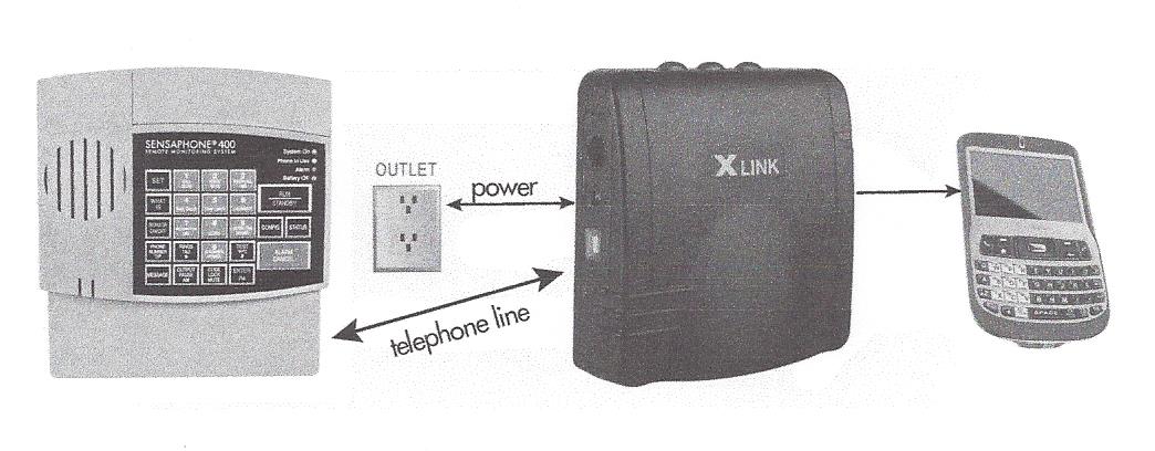 FGD-0230 XLink Bluetooth Cell Phone Sensaphone Interface