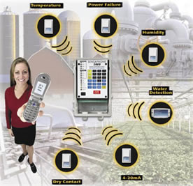 wireless sensors for FGD2800