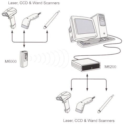 wireless scanner system