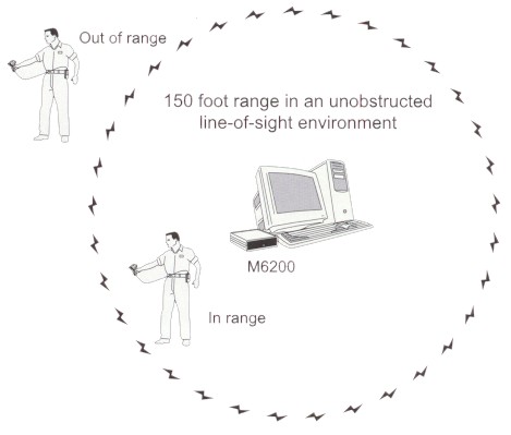 wireless scanner
