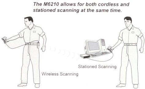 cordless barcode reader