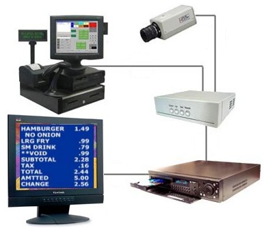 camera system integration