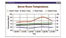 SCADA 3000 Pump control