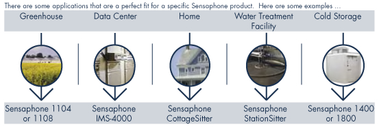 Sensaphone device applications
