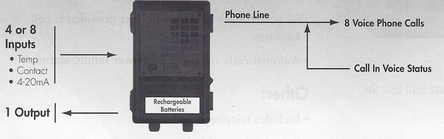 FGD-1400 functional diagram