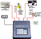 Sensaphone 1104 with sensor