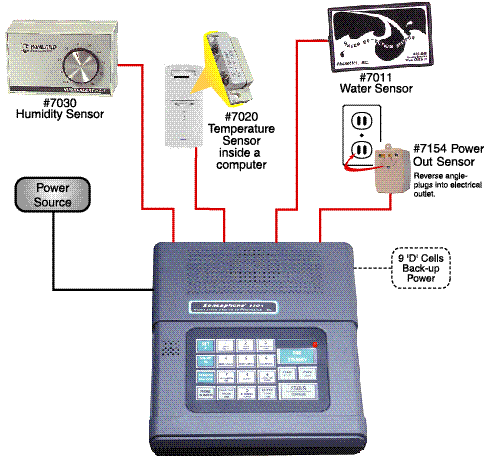 This has been replaced by Sensaphone FGD-400